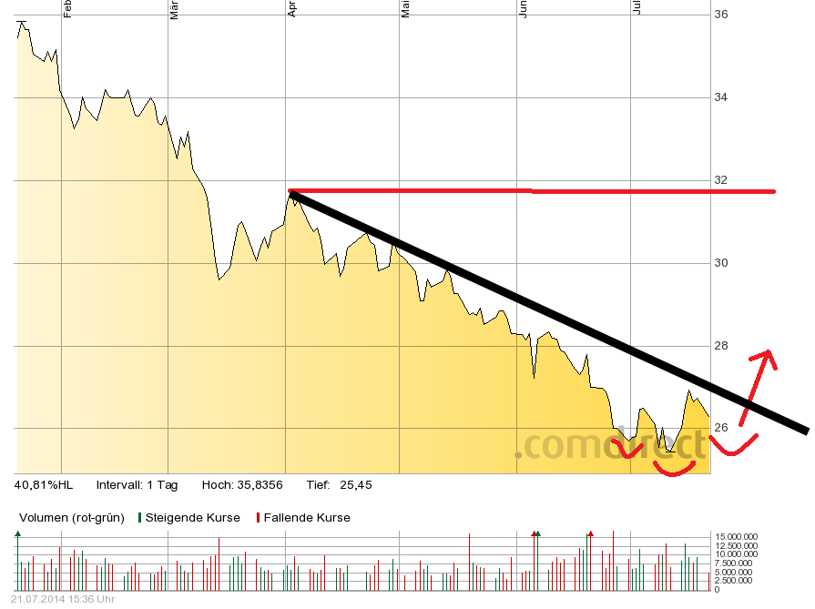 Deutsche Bank - sachlich, fundiert und moderiert 742369