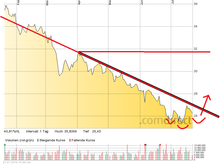 Deutsche Bank - sachlich, fundiert und moderiert 742379
