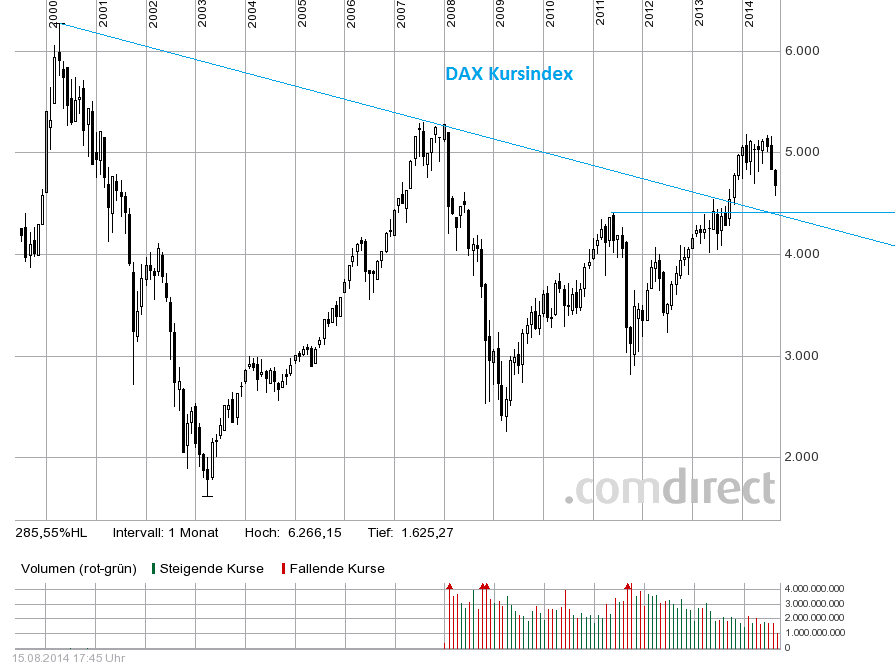 Quo Vadis Dax 2013 - Up, dank Liquidität 749361