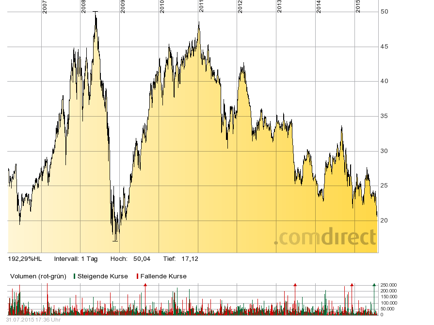 Schluß mit Südkurs 845978
