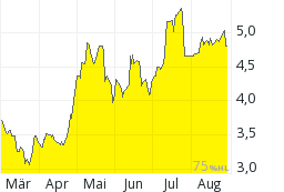 Griechenland Banken 1009730