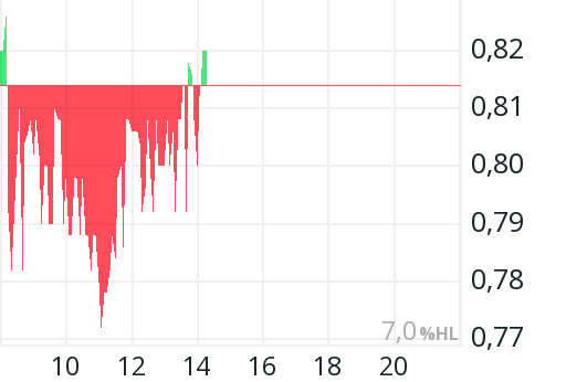 Netcents Technology Thread moderiert A2AFTK 1188424