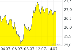 Bilfinger-Berger 926937