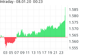 Barrick Gold 1152412