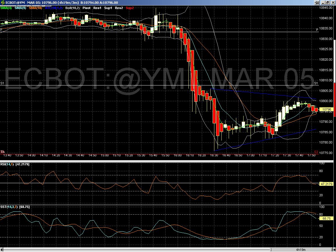 f-h Oni BW sb & Friends-TTT, Donnerstach 17.02.05 4996