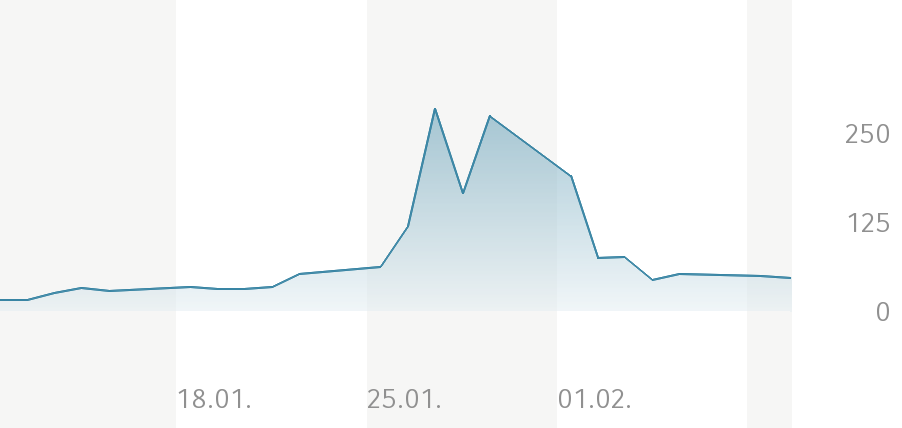 GME - Short-Squeeze möglich 1232236