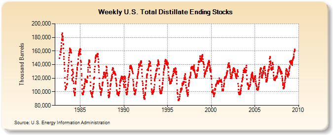 ÖLpreis bald wieder über 150 Dollar ? 250658
