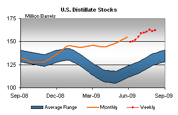 + + Wir haben ÖL Peak + + 252242