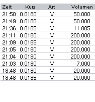 US Microbics - ISIN US9029881045 30656