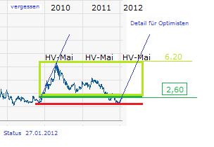 Analysten Treffen bei Singulus ....... 480331