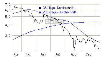 forsys neue Kursrakete ? 124432