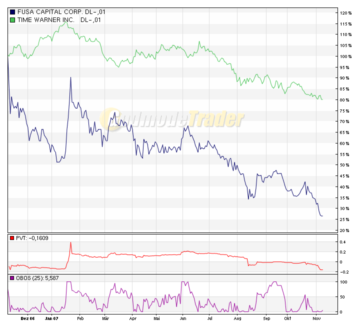 Hallo Google hier ist Fusa Capital 130530