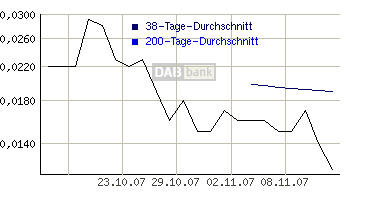 Leute schnell noch positionieren! 131200