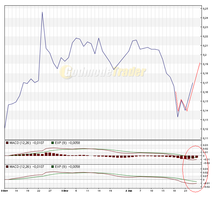 Ansehen! Ovoca Gold - WKN: 903680 144122
