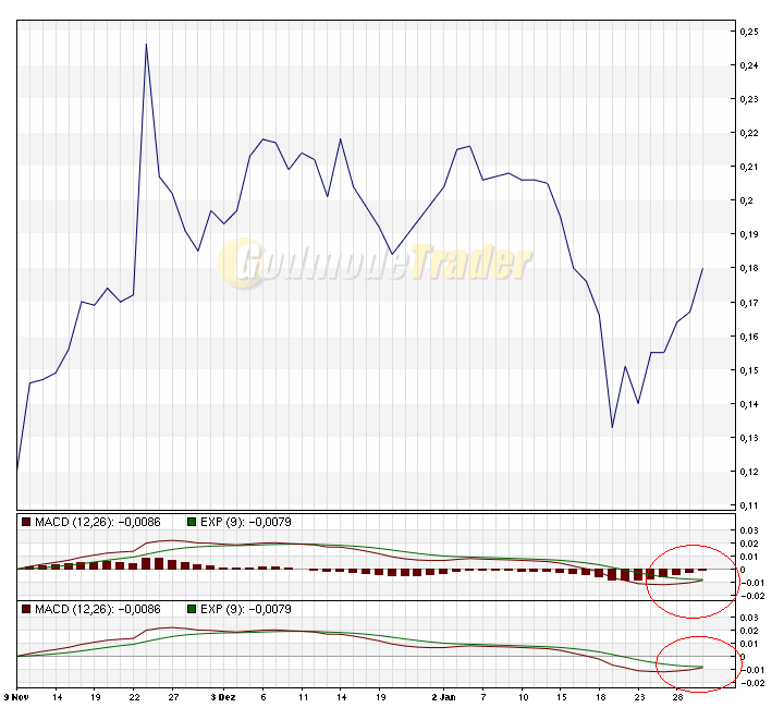 Ansehen! Ovoca Gold - WKN: 903680 144978