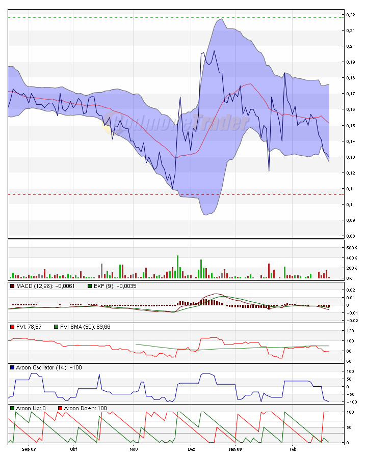 Obducat startet durch! 149655