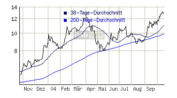 TÜRKEI: Boom am Bosporus 2012