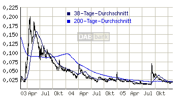 US Microbics - ISIN US9029881045 28681