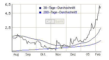 Primacom bekommt wohl keiner mit 4746