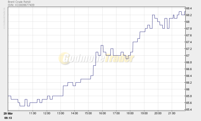 Biopetrol - Zukunftsmarkt Alternative Kraftstoffe 90539