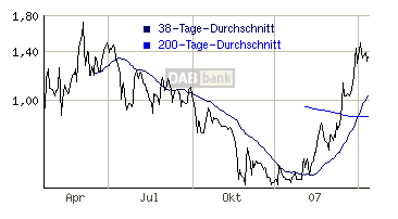 Thompson Creek Metals Faktenübersicht 92724