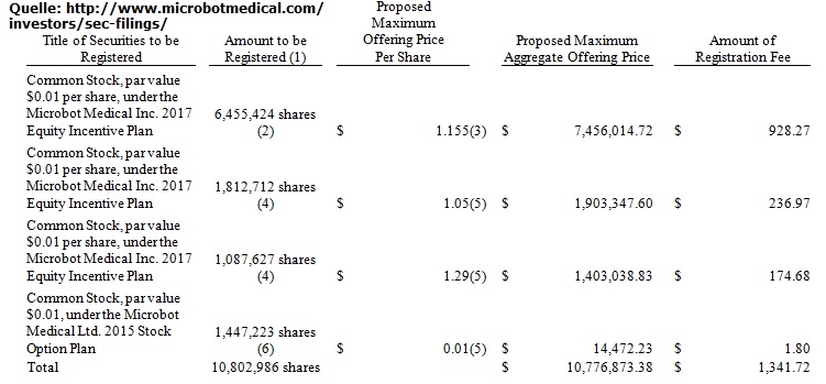Microbot Medical übernimmt Stemcells - Neustart 1022650