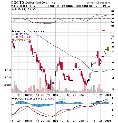 Detour Gold - 13,2 Mio. Unzen Gold NI 43-101 208167