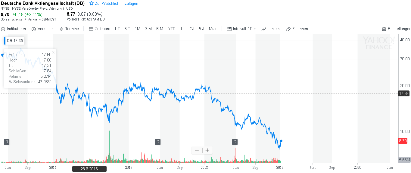 Deutsche Bank - sachlich, fundiert und moderiert 1090601