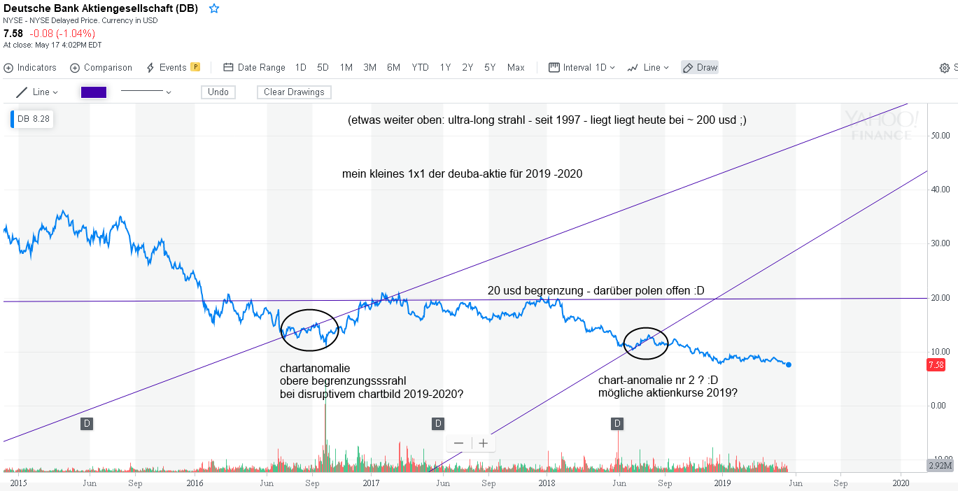 Deutsche Bank - sachlich, fundiert und moderiert 1112908
