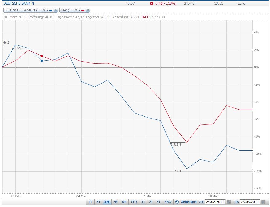 Deutsche Bank (moderiert) 390401