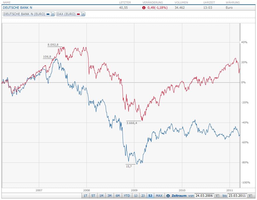 Deutsche Bank (moderiert) 390403