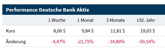 Deutsche Bank - sachlich, fundiert und moderiert 1089295