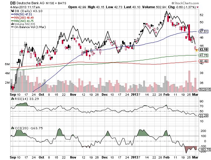 Deutsche Bank (moderiert) 584444