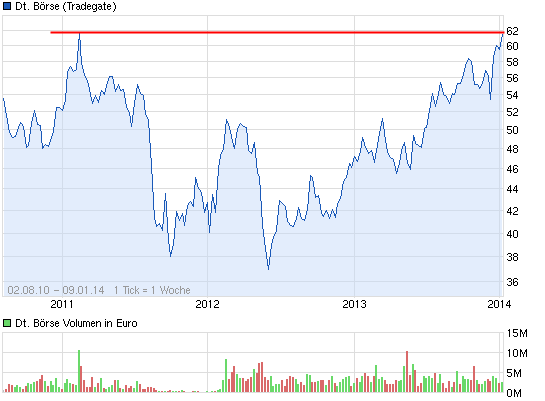 Deutsche Börse 680663
