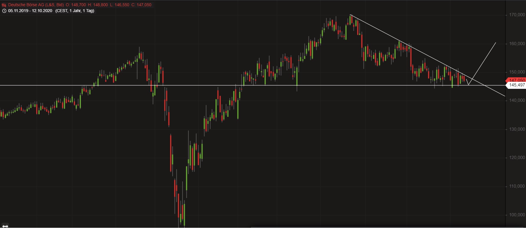 2020 QV-GDAXi-DJ-GOLD-EURUSD-JPY 1206198