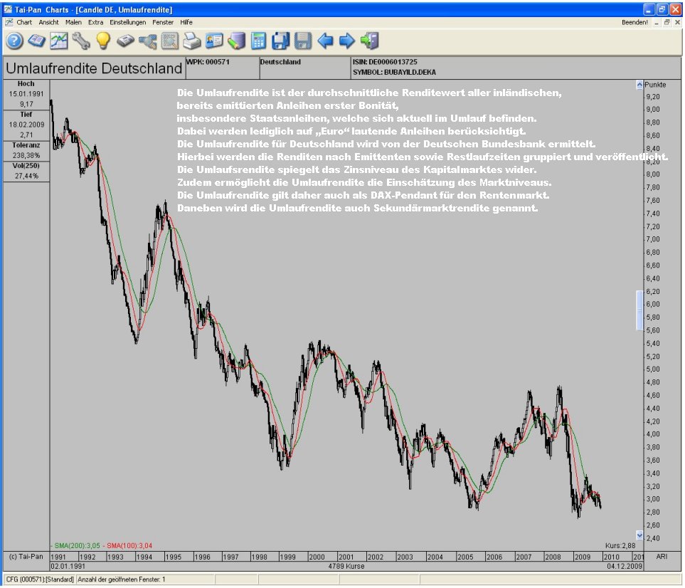 Sind die Zinsen jetzt niedirg genug 281782