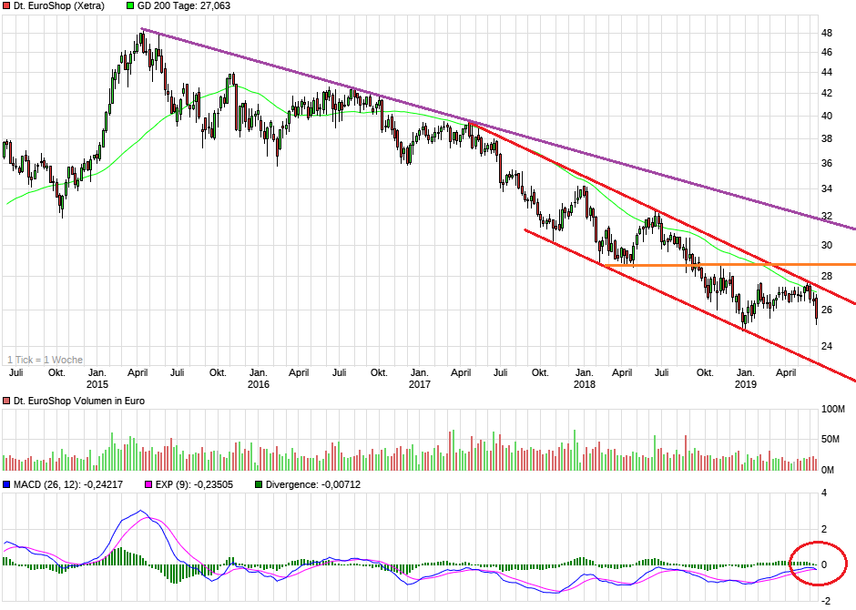 Dt. Euroshop ausgereizt? 1117749