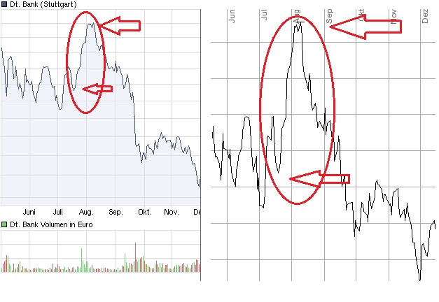 Deutsche Bank (moderiert 2.0) 404144