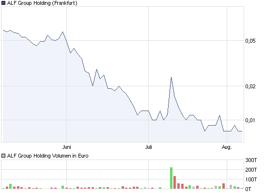 ALF-Thread ohne Ausschluß von Kritikern 427533