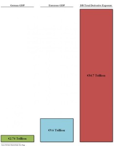 Banken in der Eurozone 718664