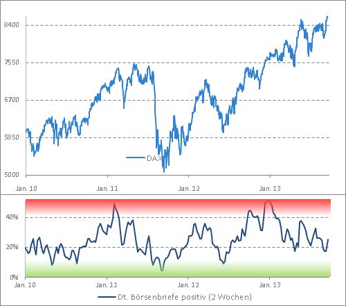 against all odds 654866