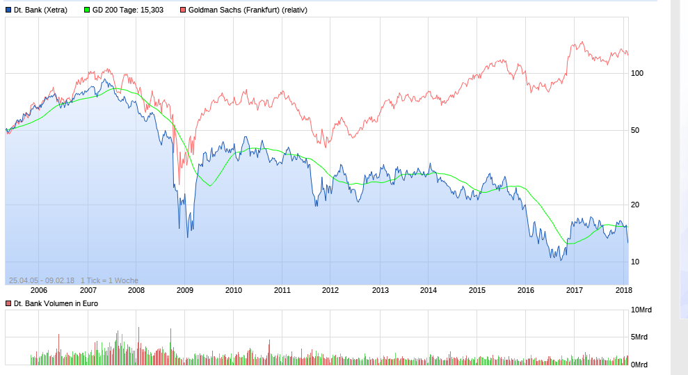 Deutsche Bank (moderiert 2.0) 1039929