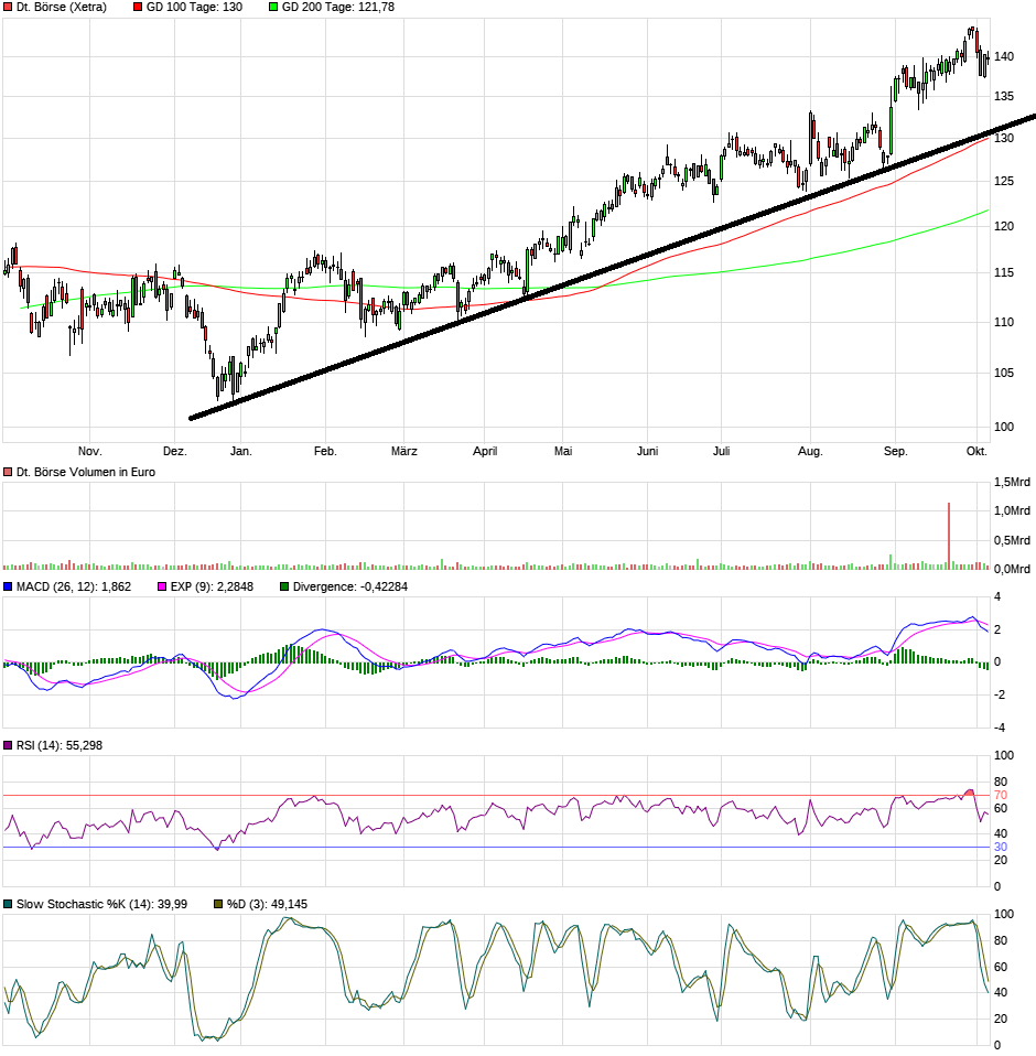 Deutsche Börse 1138000