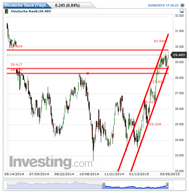 Deutsche Bank - sachlich, fundiert und moderiert 805644