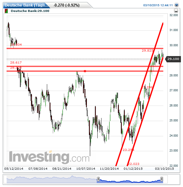 Deutsche Bank - sachlich, fundiert und moderiert 806621