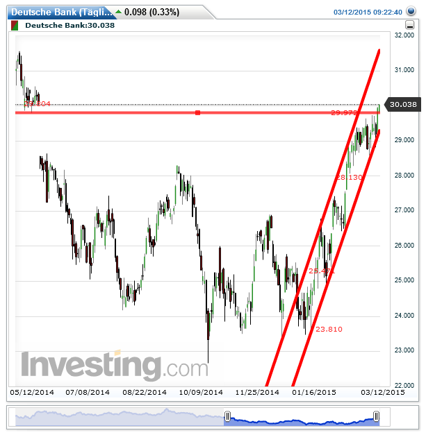 Deutsche Bank - sachlich, fundiert und moderiert 807498