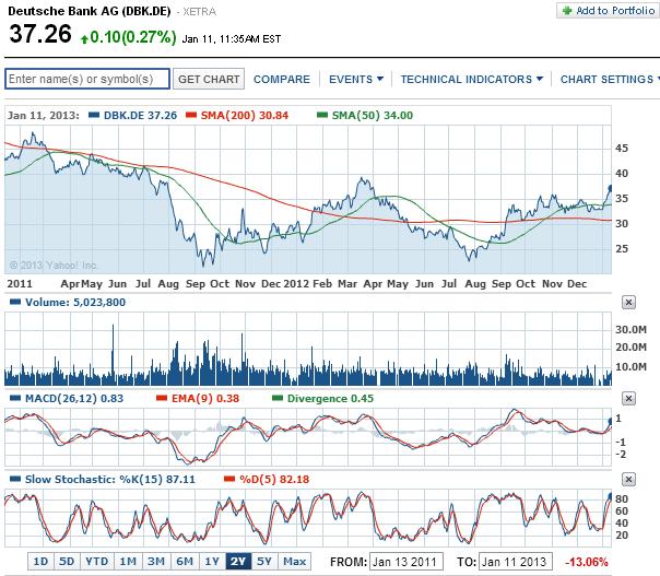 2013 QV DAX-DJ-GOLD-EURUSD-JPY 568990
