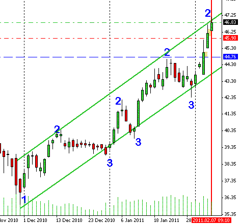 Deutsche Bank (moderiert) 379010