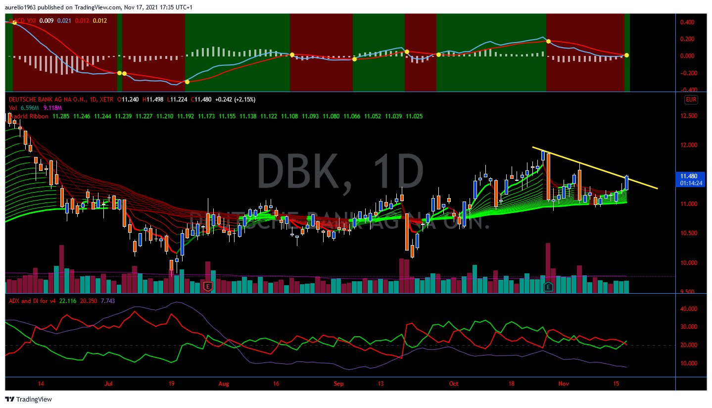 Deutsche Bank - sachlich, fundiert und moderiert 1284404
