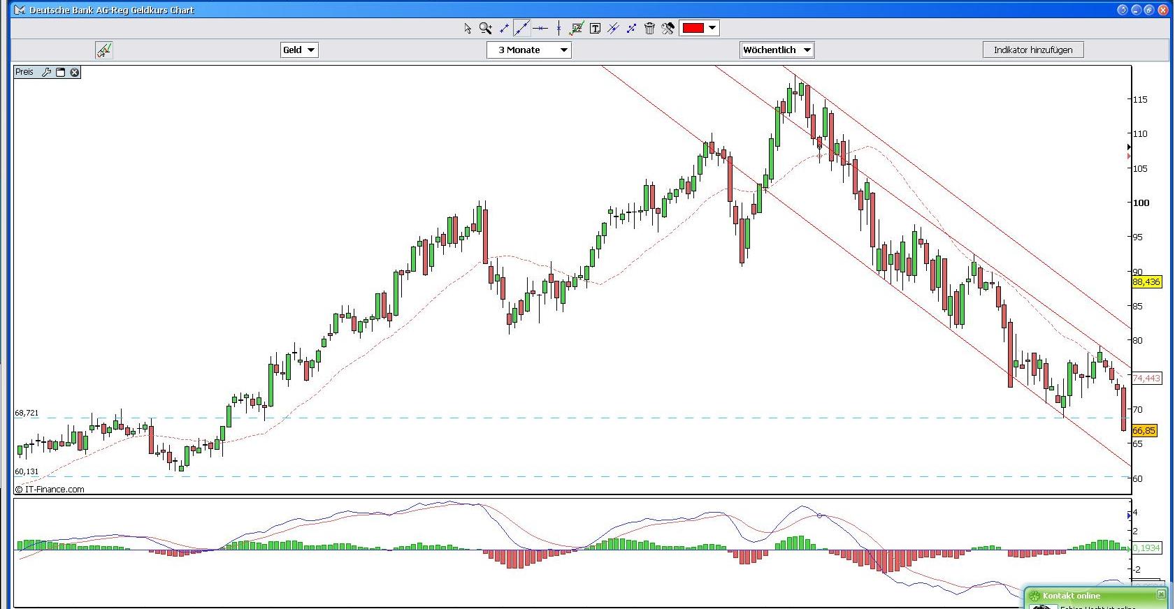 Deutsche Bank - einsteigen? 166929